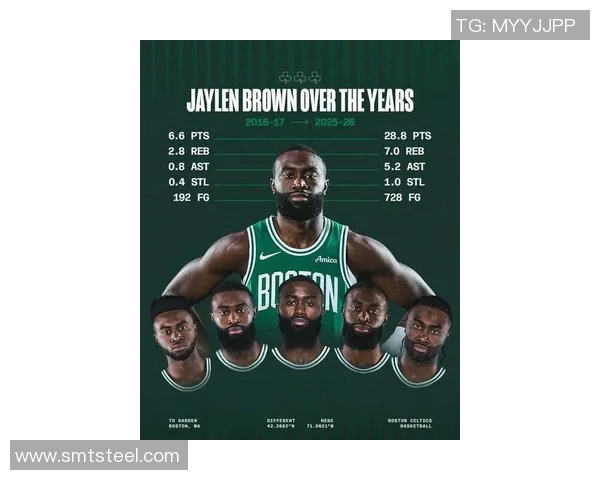 杰伦布朗在NBA赛场上的成长与突破之路分析